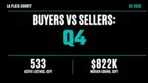 Video: La Plata County real estate market heading into quarter 4