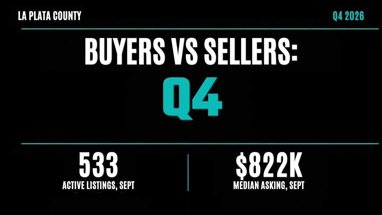 Video: La Plata County real estate market heading into quarter 4